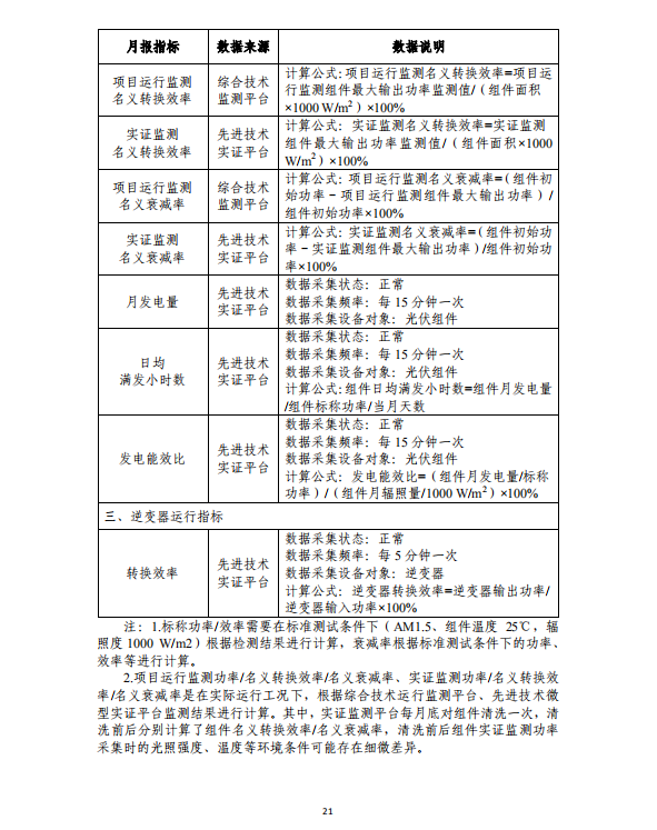 大同一期光伏發電應用領跑基地運行監測月報（2018年5月）