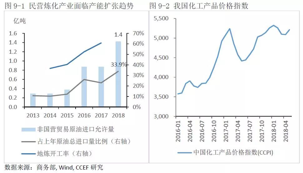 中美能源貿易的空間究竟有多大？