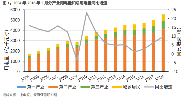 行業(yè)報告 