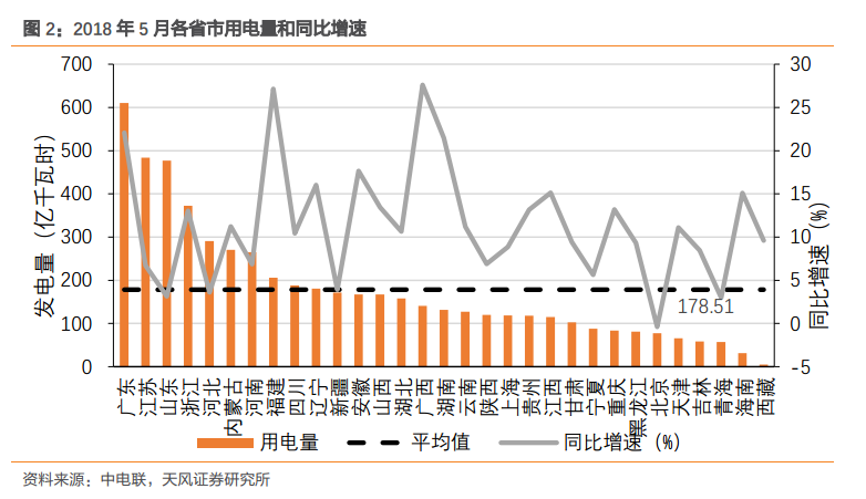 行業(yè)報告 