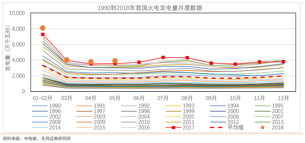 行業(yè)報告 