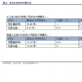 水電資產盈利模式分析 水電上市企業盈利能力解讀