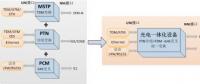 新型光電一體化設(shè)備在電力通信網(wǎng)應(yīng)用（下）