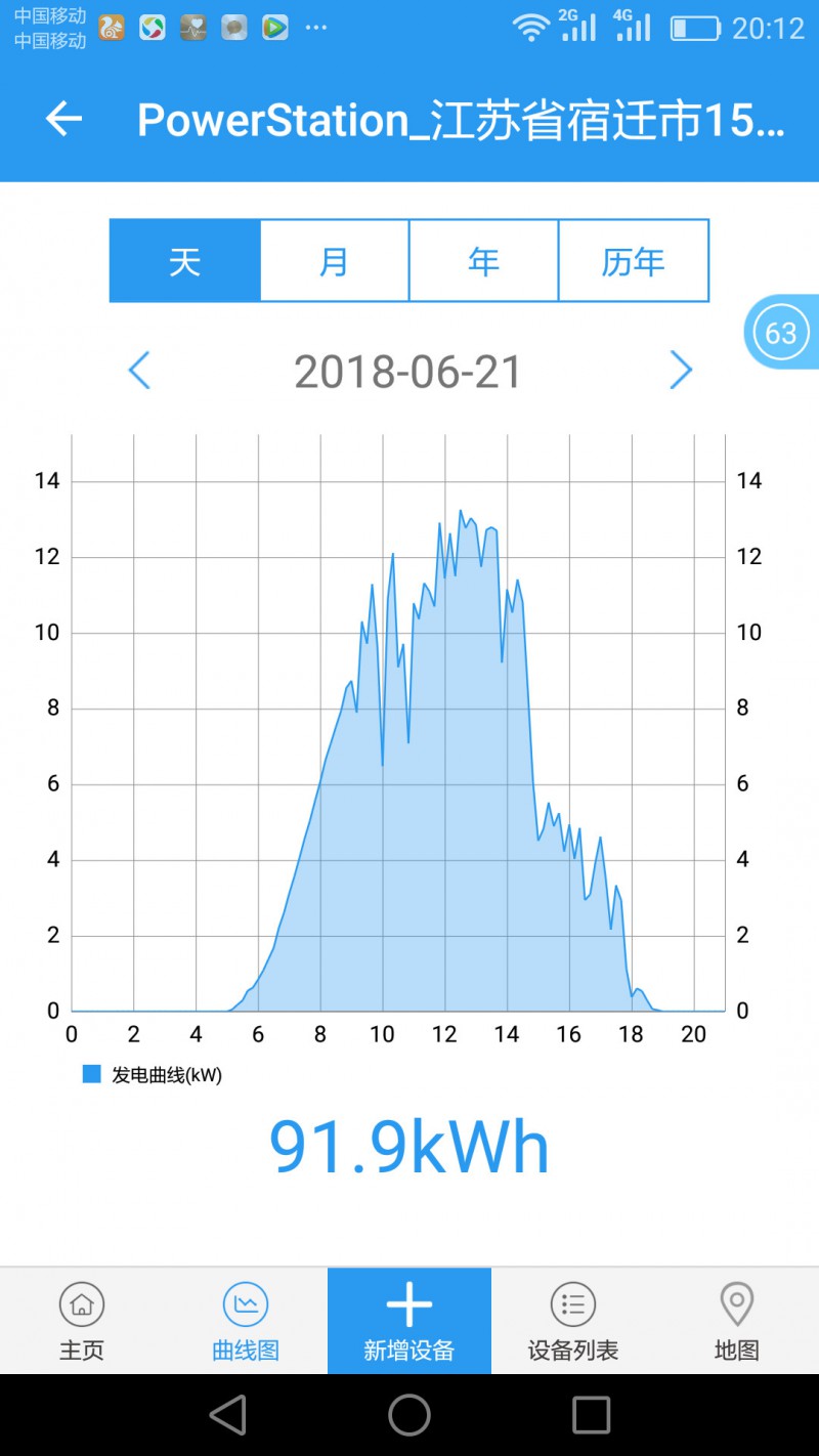 標桿電站迎來首個夏至日 發電量數據全公開