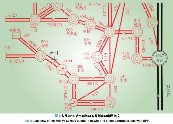 500kV統一潮流控制器在蘇州南部電網的工程應用