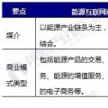 能源互聯網商業模式分析，能源產業如何與互聯網結合