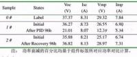 夏至已至 且看海南光伏電站如何獨享“清涼”