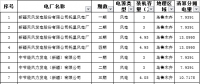 新疆公示2018年上半年電采暖直接交易電量清算分攤結果