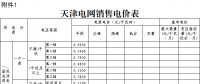 天津再降電價 一般工商業(yè)及其他用電銷售價格平均每千瓦時降低1.85分