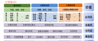 萬物鏈 ATC+區(qū)塊鏈就這樣結(jié)合了