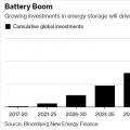 2050年太陽能發電成本將下降71%