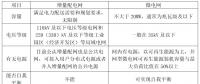 增量配電網與微電網的區別以及規劃特點