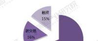 2018年分布式能源行業現狀與發展趨勢分析【組圖】
