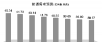 未來30年 電力需求將呈下降趨勢