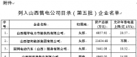 山西第五批售電公司目錄企業名單