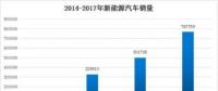 新能源汽車產業步入“后補貼時代”，行業或將迎來全面洗牌？