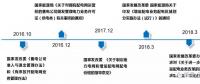 綜合能源協同下的增量配電網解決方案策略