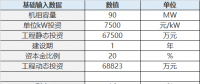 電力行業(yè) 2018 年中期報(bào)告：煤電聯(lián)動(dòng)擱置 煤價(jià)回漲向下傳導(dǎo) 分布式項(xiàng)目迎來新機(jī)會(huì)