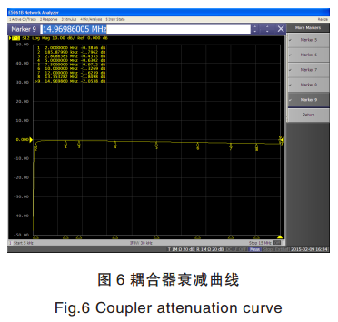 智能電網電力線寬帶載波通信測試系統關鍵技術研究