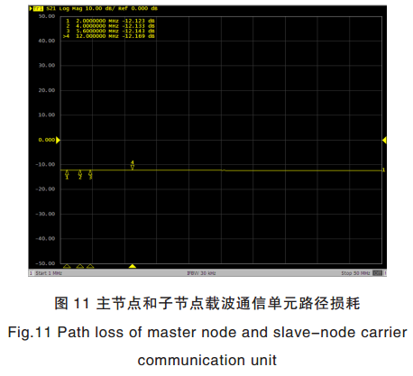 智能電網電力線寬帶載波通信測試系統關鍵技術研究