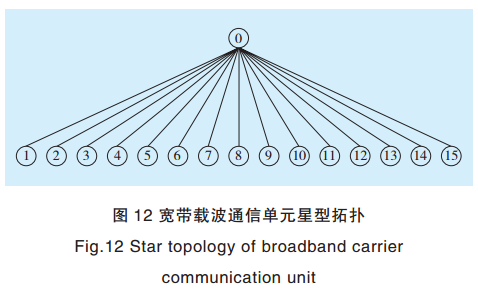 智能電網電力線寬帶載波通信測試系統關鍵技術研究