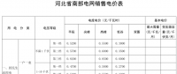 河北再降電價：南、北電網工商業及其它銷售電價分別降0.35分、0.33分