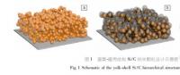 鋰離子電池硅基負(fù)極材料的納米化和合金化探索