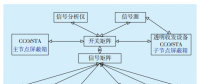 智能電網電力線寬帶載波通信測試系統關鍵技術研究