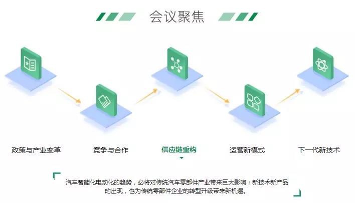 新形勢下，物流車電動化的機會與痛點