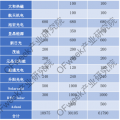 光伏行業(yè)新周期 高效電池將成新引擎