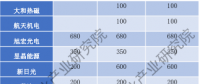 光伏行業新周期 高效電池將成新引擎
