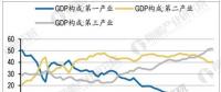 電力行業(yè)發(fā)展現(xiàn)狀分析 18年5月全國全社會用電量同比增長11.4%