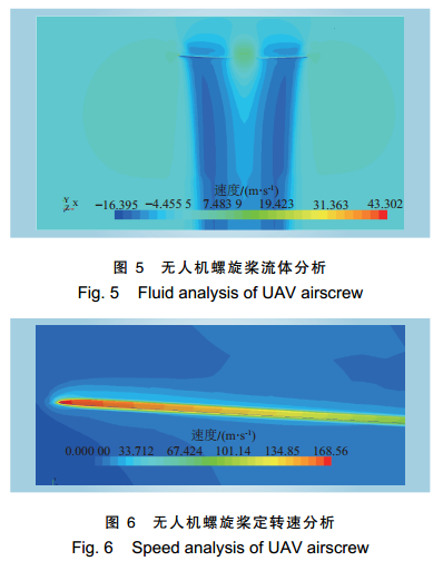 配網(wǎng)架空輸電線路無人機綜合巡檢技術(shù)