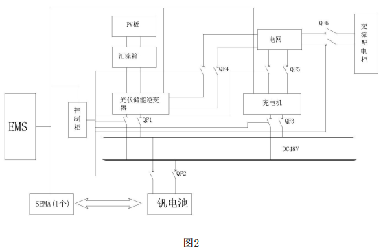 發明專利｜一種電網供電智能微網控制系統