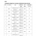 今年首次！廣州電力交易中心將開展云貴水火置換交易