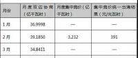 簡析丨用電大省——山東售電交易情況