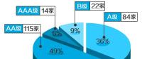 北京電力交易中心構建電力市場主體信用評價指標體系