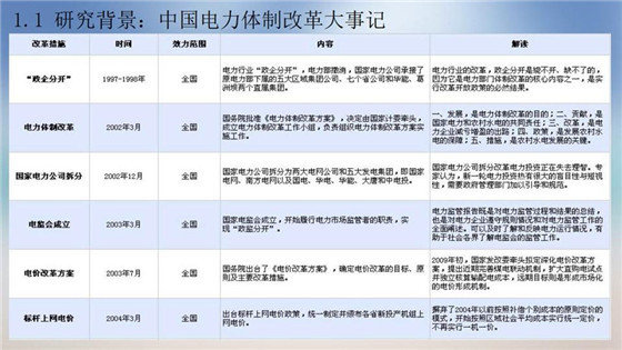 我國電力價格規制現狀、存在的問題及原因分析