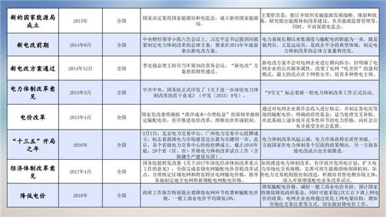 我國電力價格規制現狀、存在的問題及原因分析