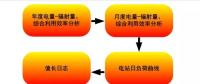 并網光伏電站生產運行數據敏捷分析方法研究