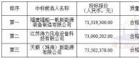 中廣核3個海上風電項目中標公示！