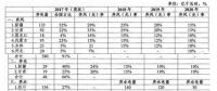 追問：2017年四川棄水電量是多少？