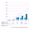 新增裝機3年翻3倍！我國海上風電裝機情況權威統計