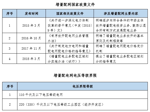 大云網售電觀察