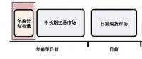 全國首個電力現貨市場交易規則即將面世 你準備好了嗎？