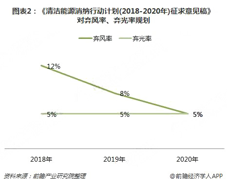 分散式風(fēng)電核準(zhǔn)、并網(wǎng)預(yù)計(jì)將加速