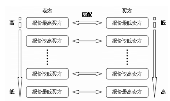 《電力市場概論》電量市場—發電權交易市場（二）