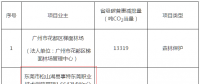 廣東3個分布式光伏碳普惠項(xiàng)目減排量備案獲批