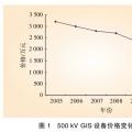 智能變電站與常規(guī)變電站技術(shù)與經(jīng)濟對比分析