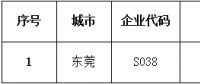 廣東新增1家直接交易準入電力大用戶（第四十二批）